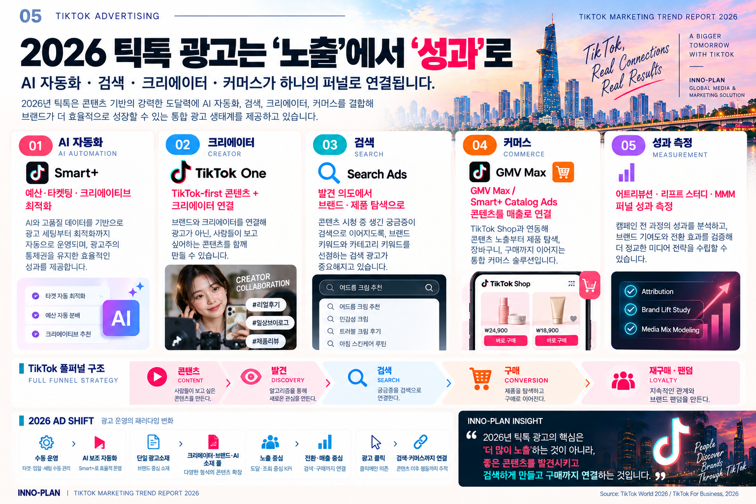 2026 틱톡 광고 풀퍼널 전략 인포그래픽4